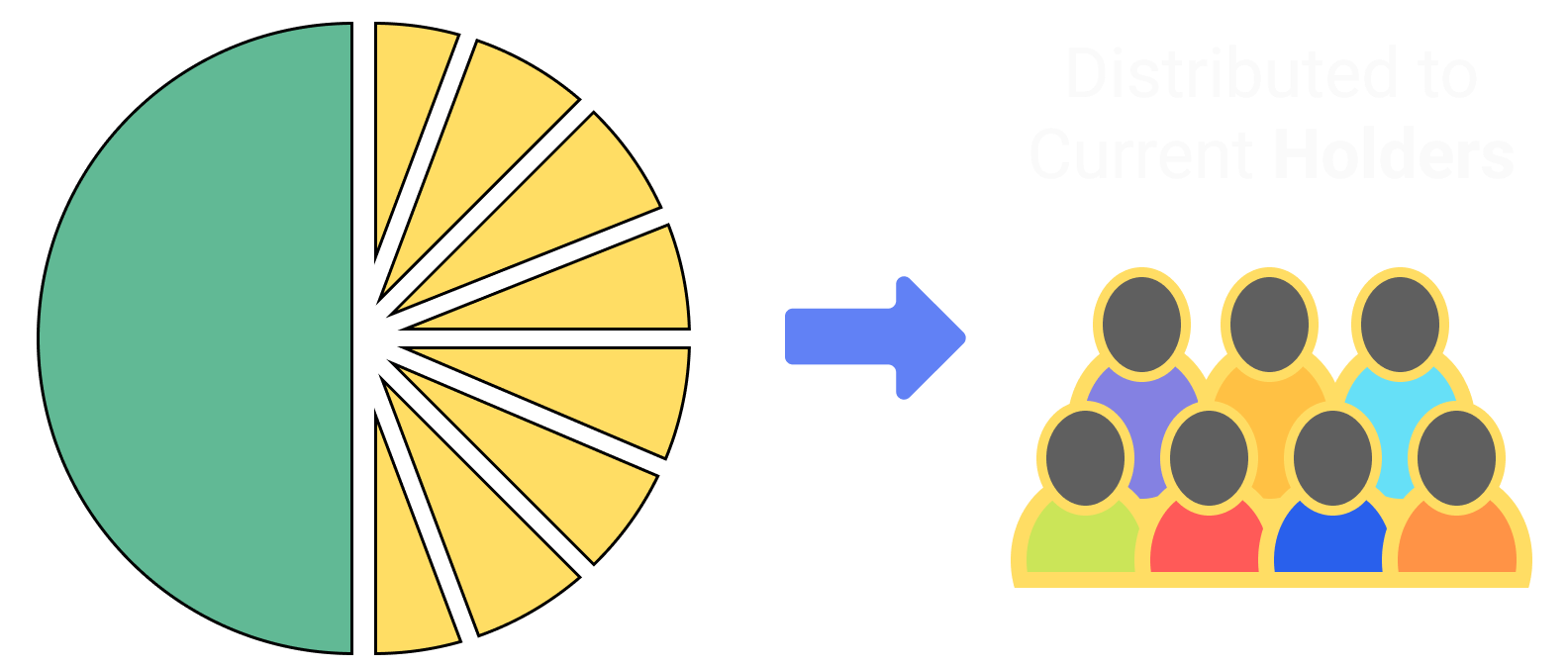 App value distribuition